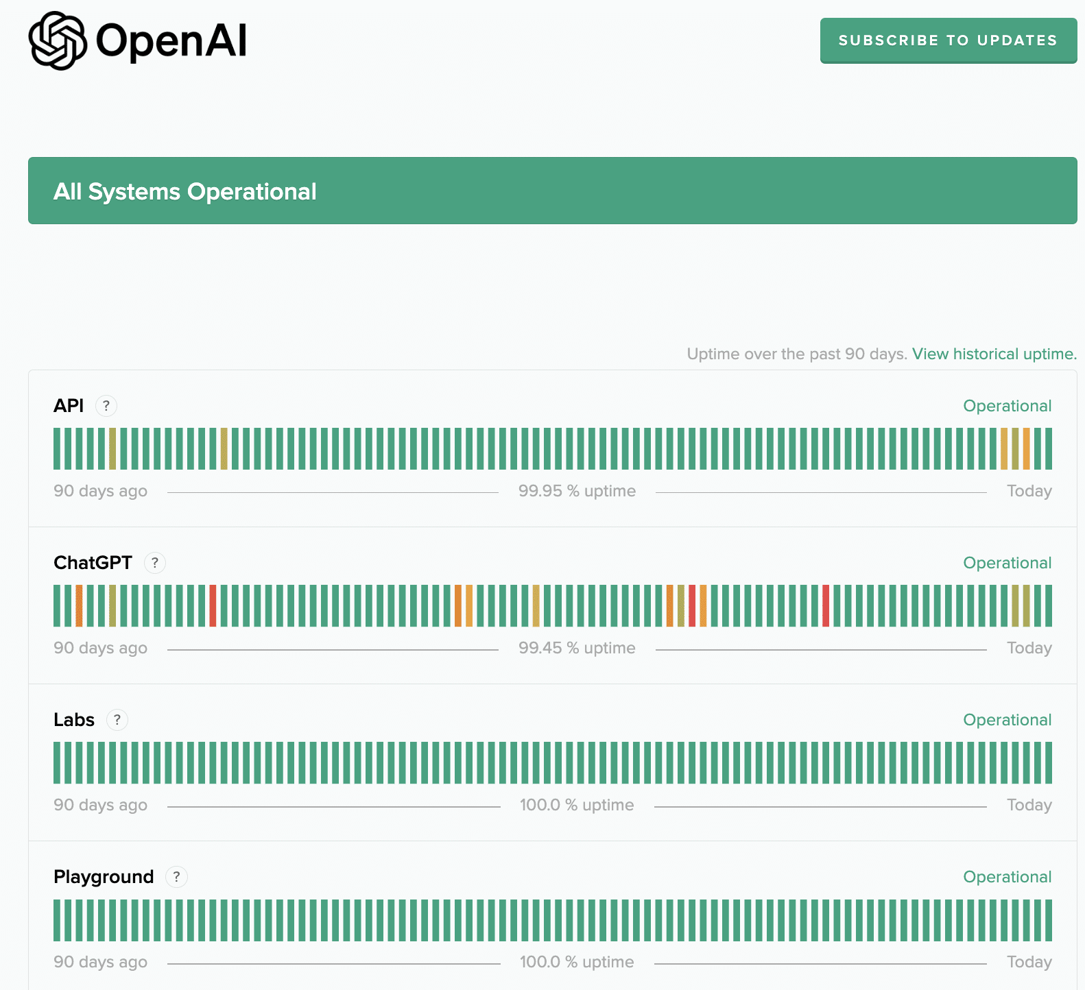 OpenAI's downtime detector.
